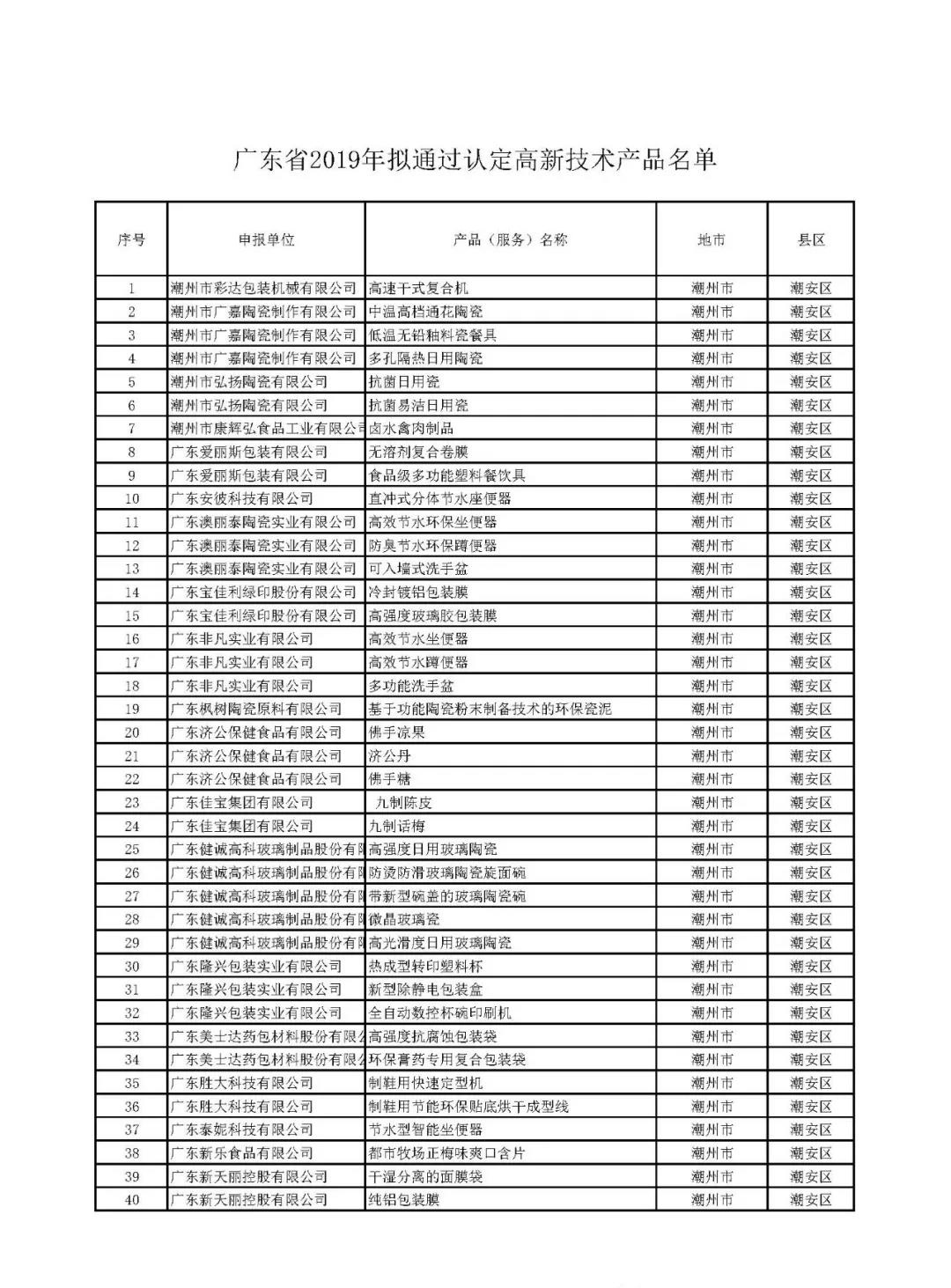 關(guān)于公示廣東省2019年擬通過認(rèn)定高新技術(shù)產(chǎn)品 名單的通知