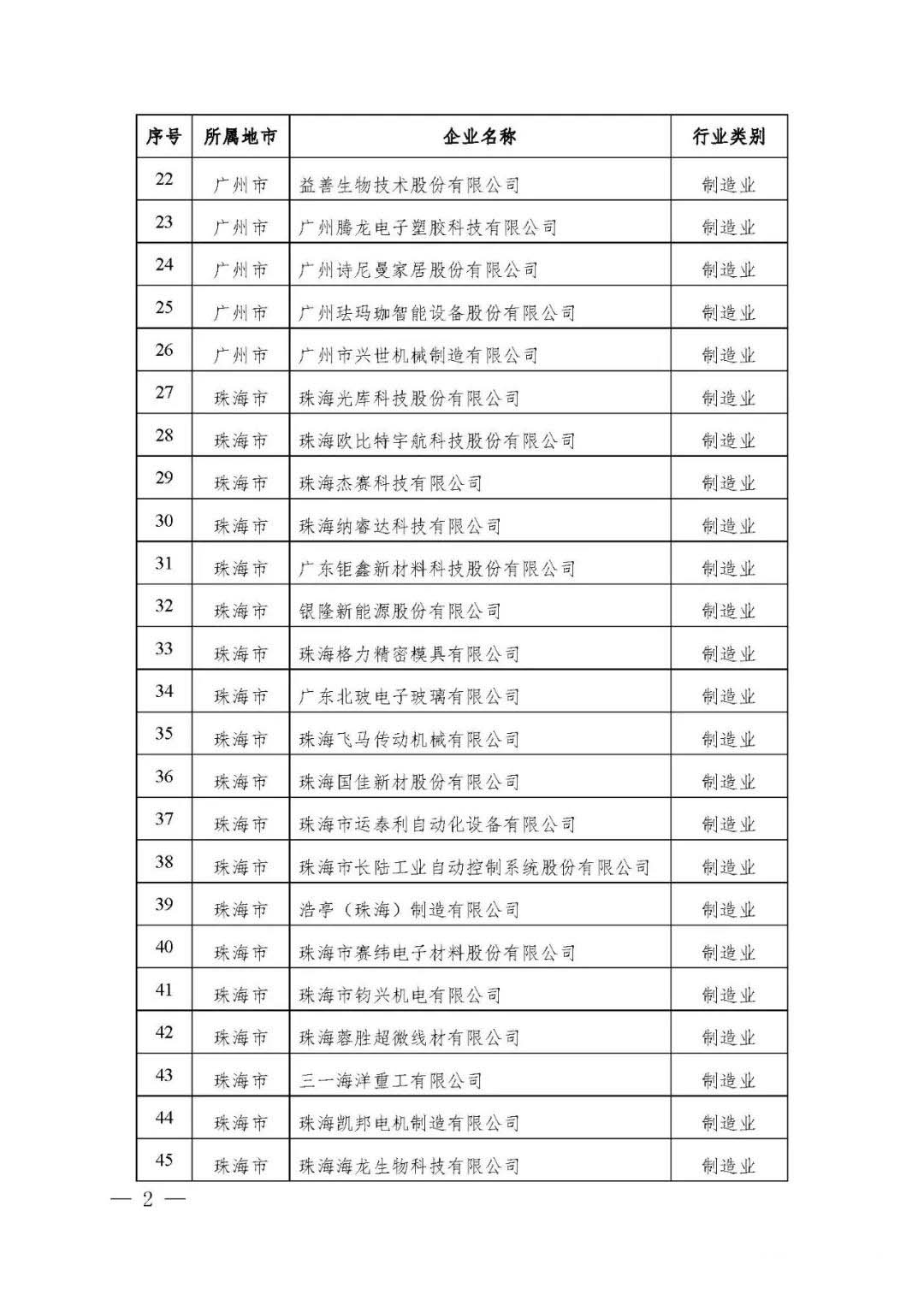 【公示】廣東省工信廳等四部門(mén)關(guān)于認(rèn)定第十八批廣東省省級(jí)企業(yè)技術(shù)中心的通知