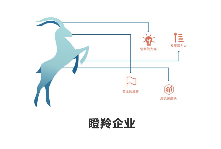 ?關于認定廣州市黃埔區(qū) 廣州開發(fā)區(qū) 2019年度瞪羚企業(yè)和瞪羚培育 企業(yè)的通知