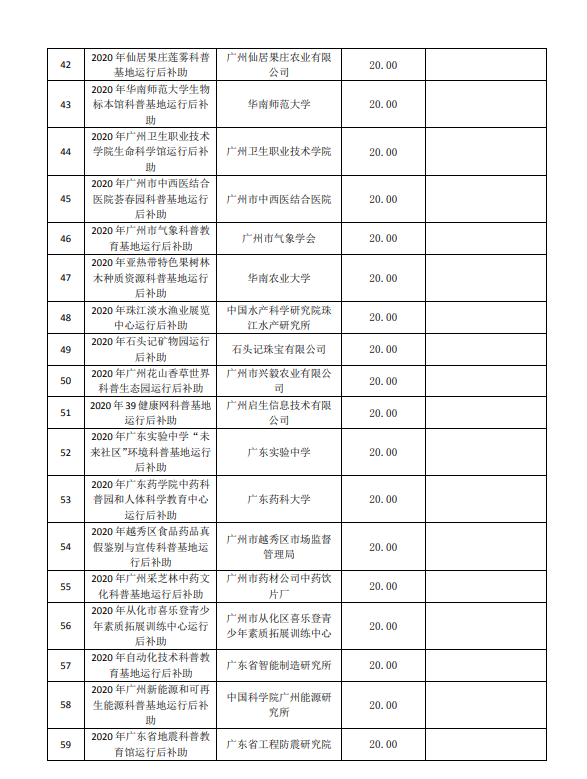 2020年廣州市創(chuàng)新環(huán)境計(jì)劃科普專題補(bǔ)助結(jié)果公開