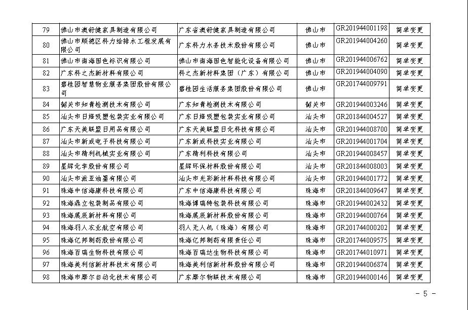 【廣東】關(guān)于廣東省2020年第二批更名高新技術(shù)企業(yè)名單的公告