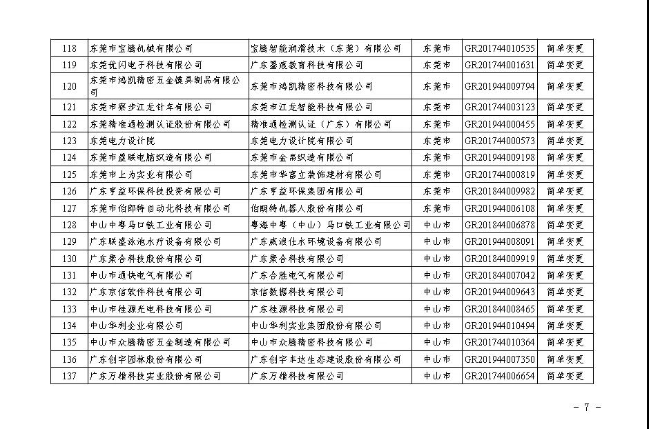 【廣東】關(guān)于廣東省2020年第二批更名高新技術(shù)企業(yè)名單的公告