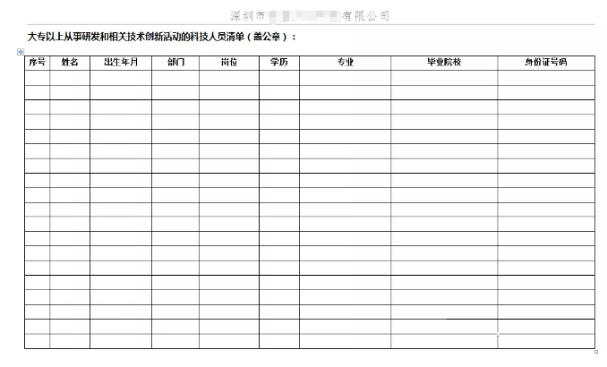 國家高新技術企業(yè)認定申條件中“科技人員”是什么意思