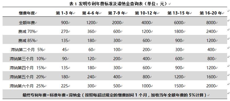 專利年費(fèi)過期了影響高企申報(bào)嗎？